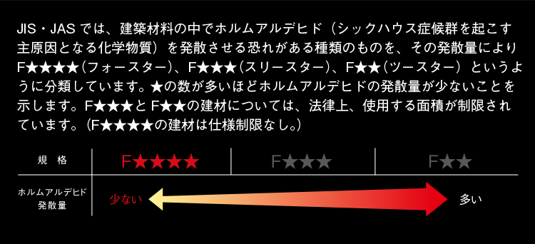 シックハウス診断