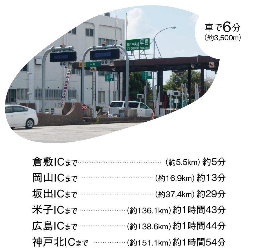 早島ICから倉敷ICまで約5分、岡山ICまで約13分
