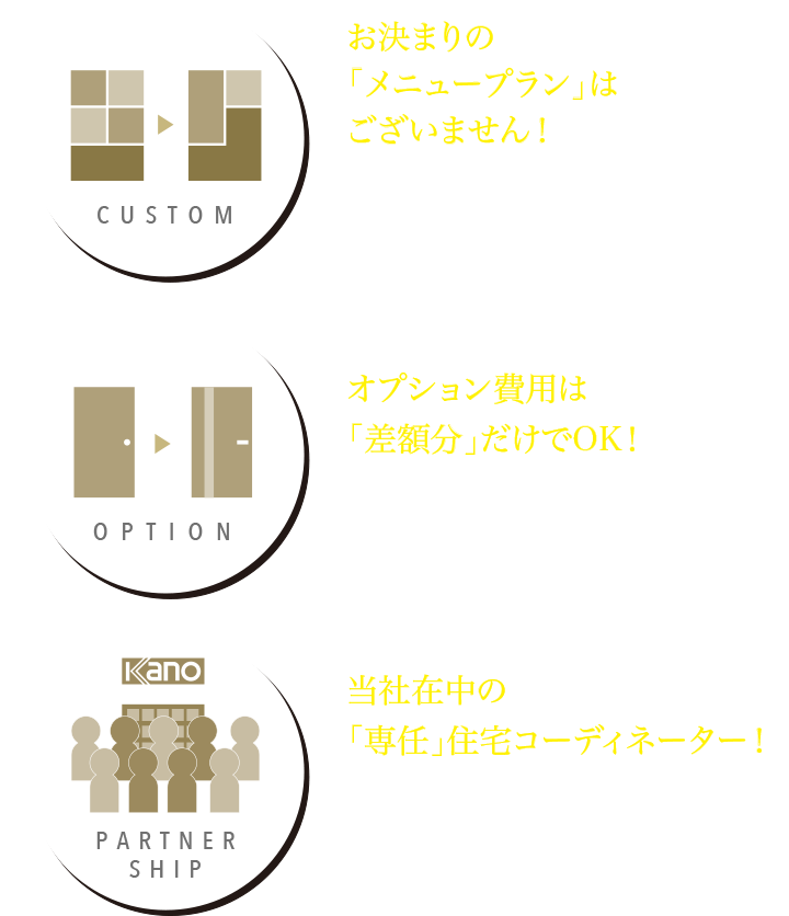 リアルオーダーメイドのポイント