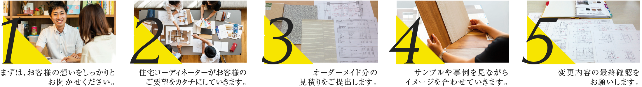 ５つのステップ