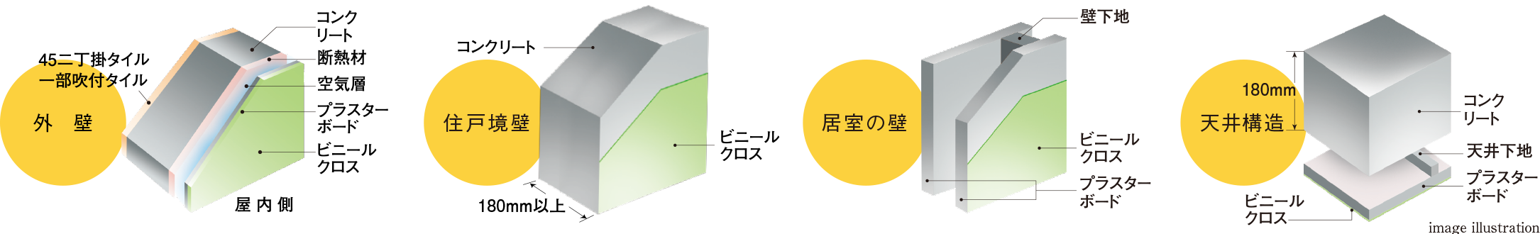 壁・天井構造