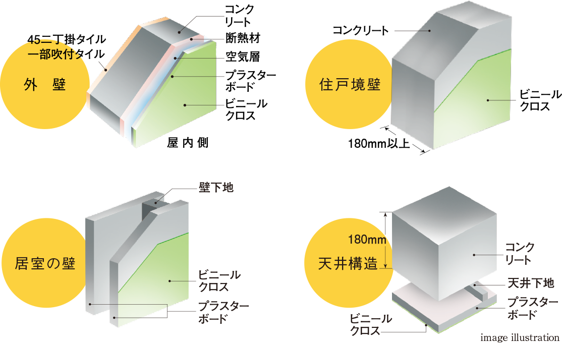 壁・天井構造