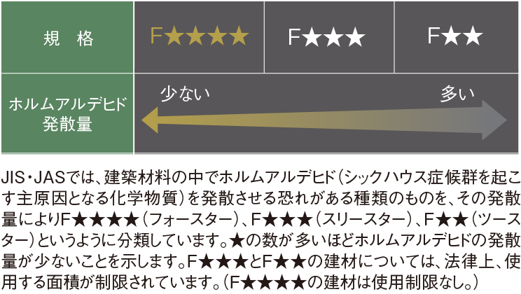 シックハウス診断