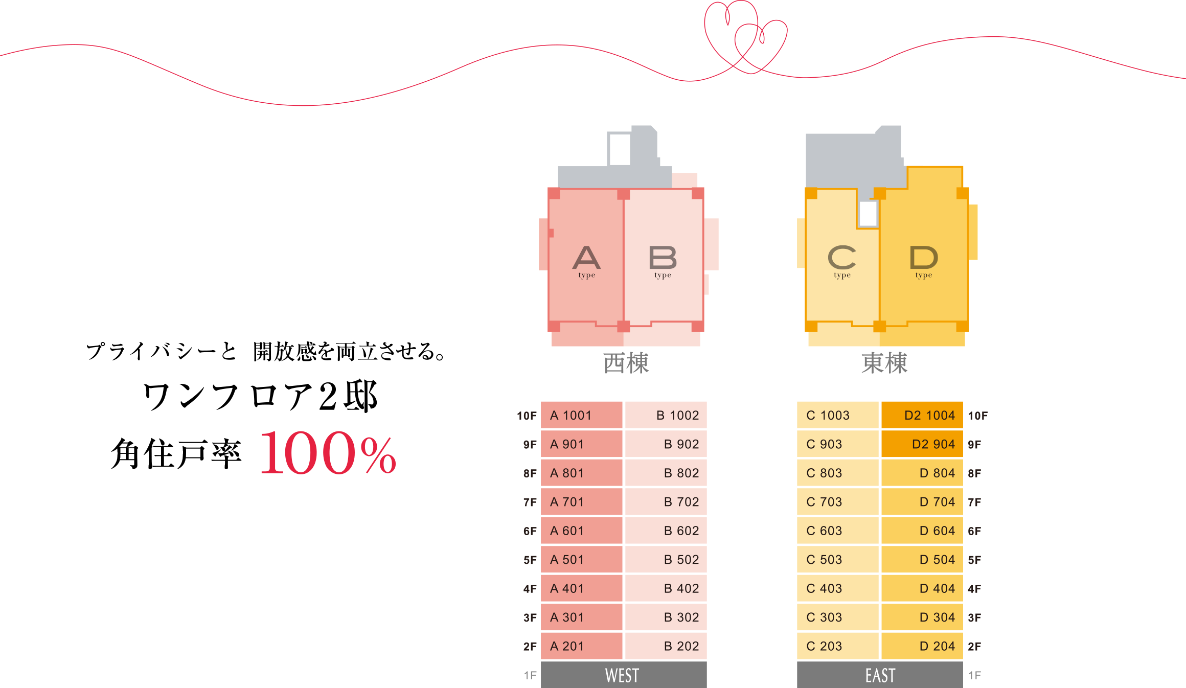 プライバシーと開放感を両立させる、ワンフロア２邸。角住戸率100％