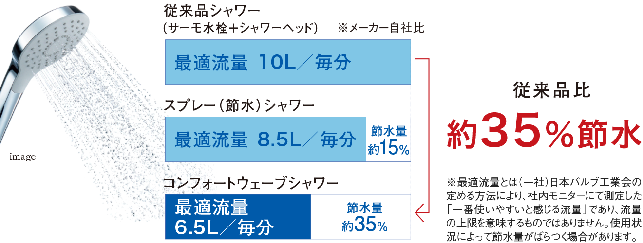 コンフォートウェーブシャワー（メタル調）