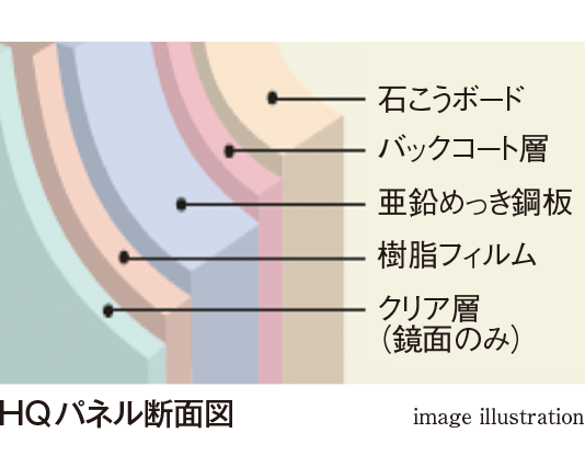 壁（HQパネル）