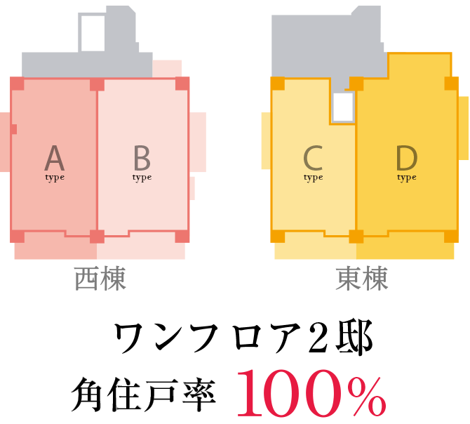 ワンフロア2邸、角住戸100％