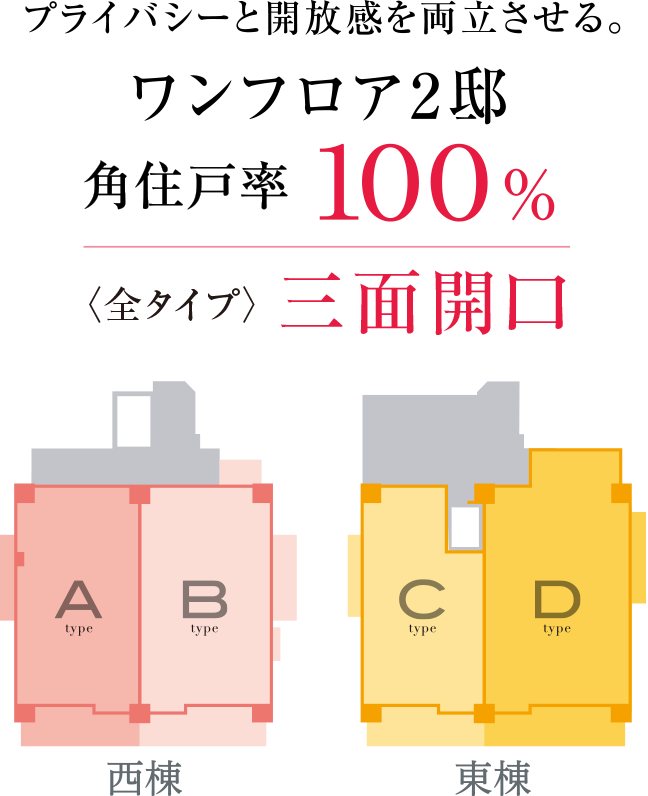 ワンフロア２邸。角住戸率100％、全タイプ　3面開口