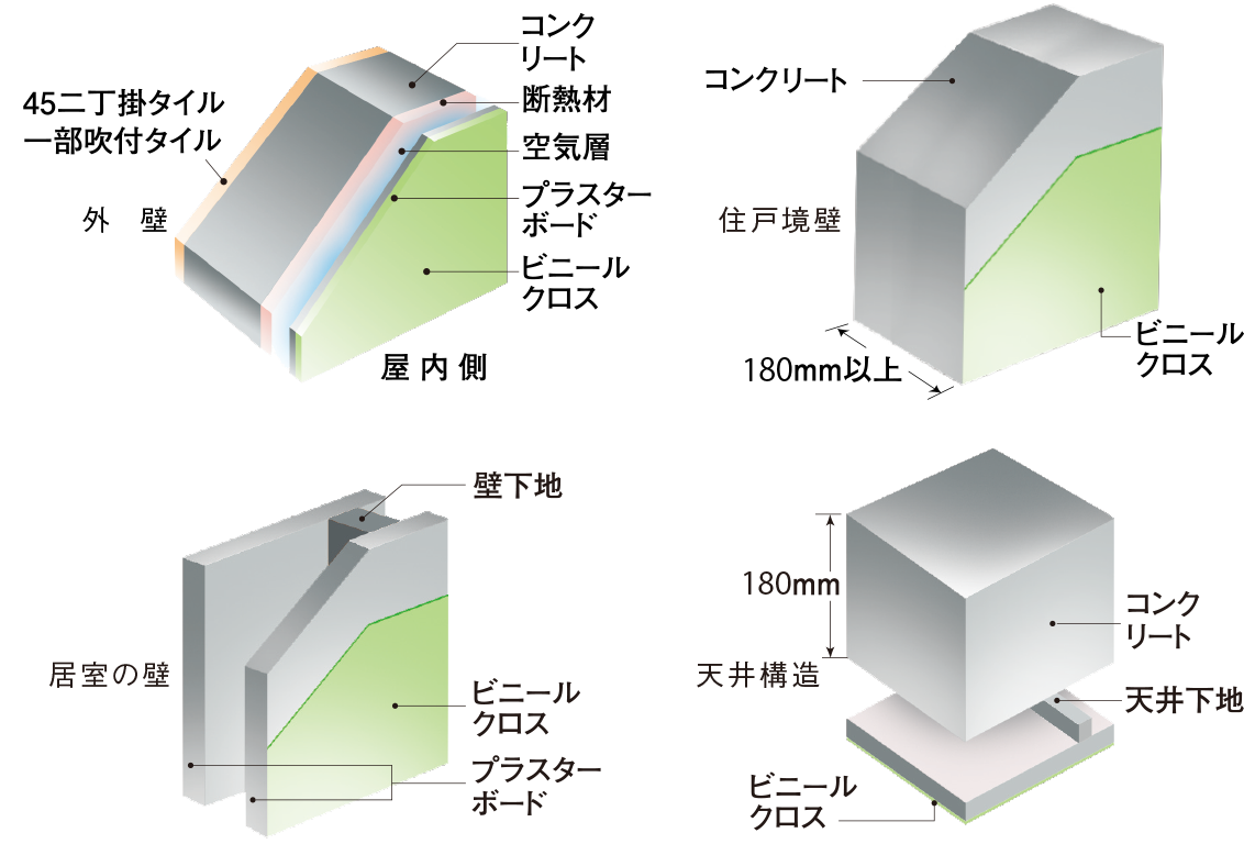 壁・天井構造