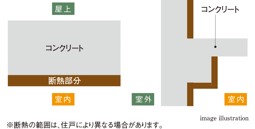 建物の断熱仕様