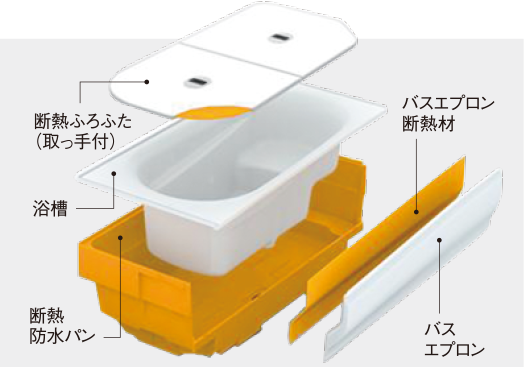 魔法びん浴槽