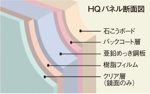 壁(HQパネル)