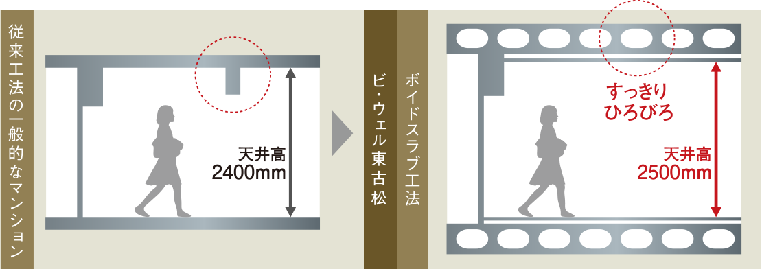 ボイドスラブ工法
