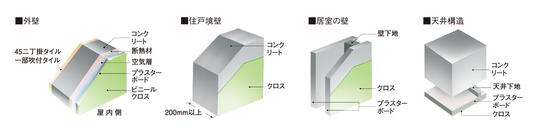 壁・天井構造