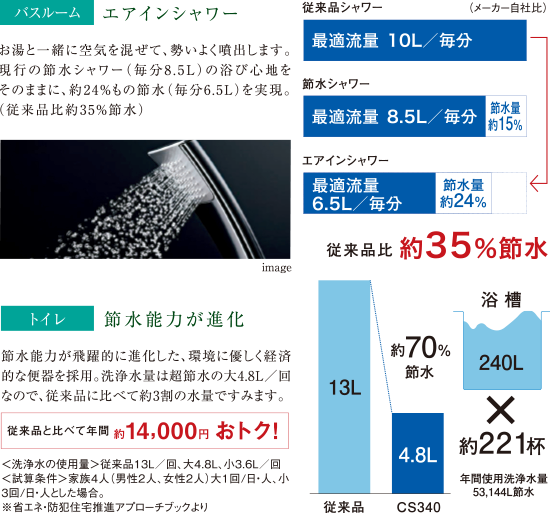 鉄筋コンクリートの劣化対策(かぶり厚)