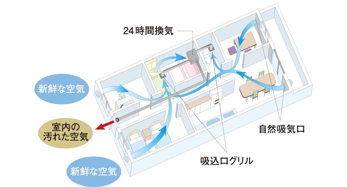 24時間換気システム