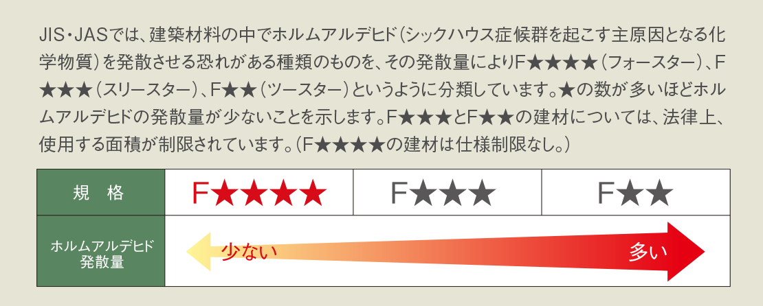 シックハウス診断
