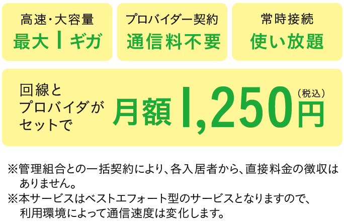 光ファイバーによるブロードバンドインターネットで最大1Gbps(1000Mbps)の高速通信環境を実現