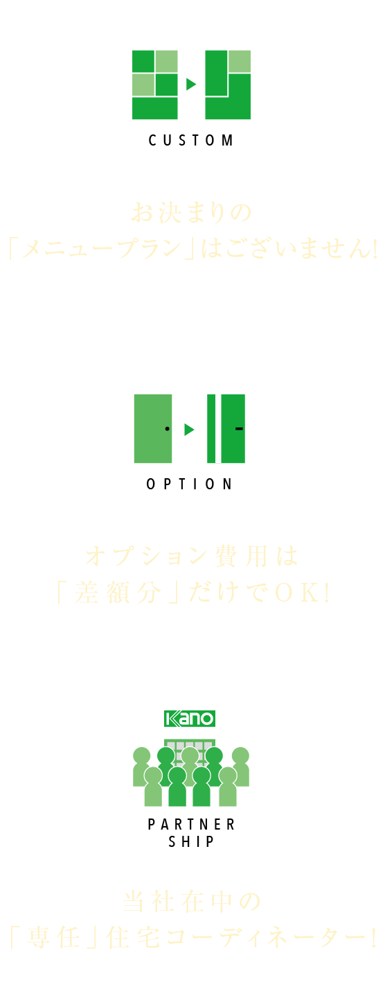 お決まりの「メニュープラン」はございません。オプション費用は「差額分」だけでOK！