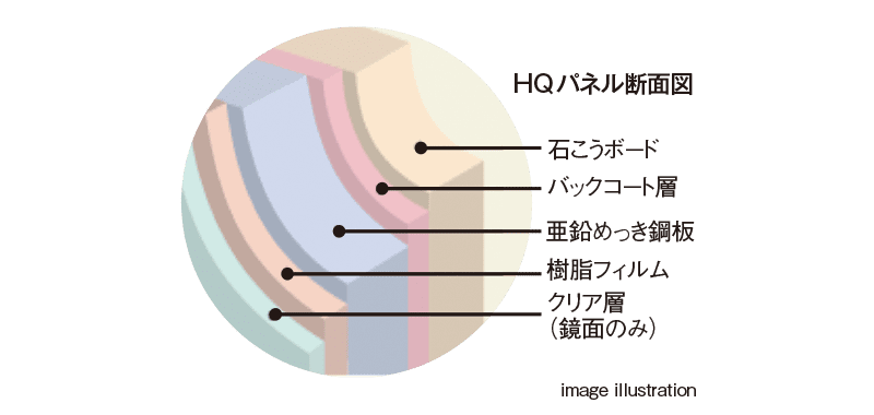 壁(HQパネル)