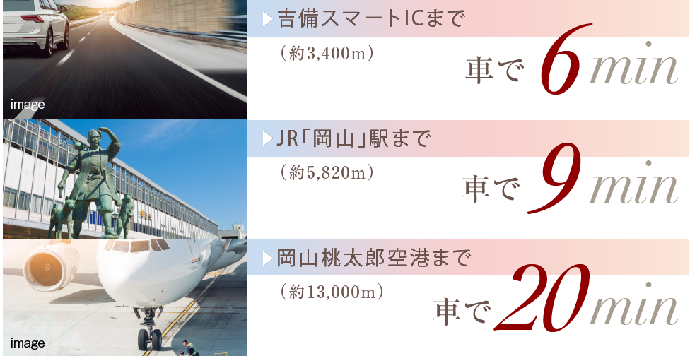 吉備スマートIC車まで6分、JR「岡山」駅まで車で9分、岡山桃太郎空港まで車で20分