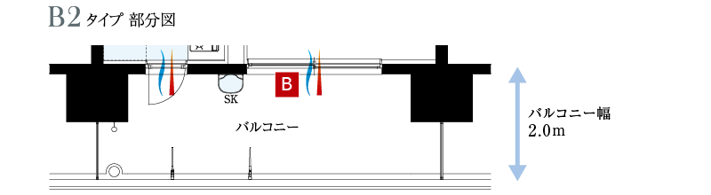 B2タイプ部分図