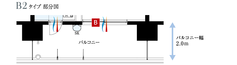 B2タイプ部分図