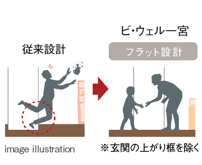 フラットフロア