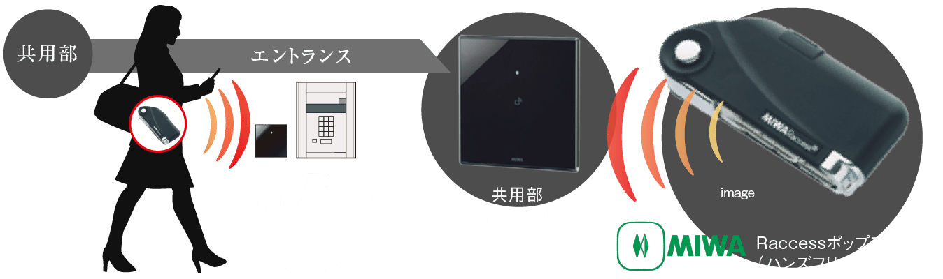 ハンズフリーシステム