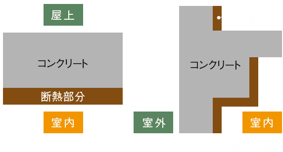 建物の断熱仕様