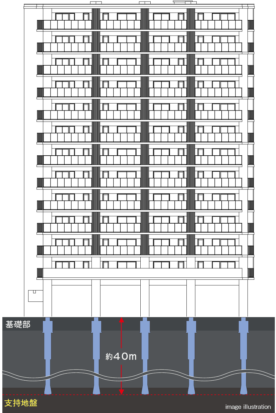 場所打ち鋼管コンクリート拡底杭工法