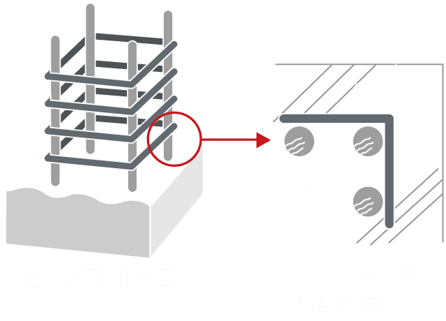 鉄筋コンクリートの劣化対策（かぶり厚）