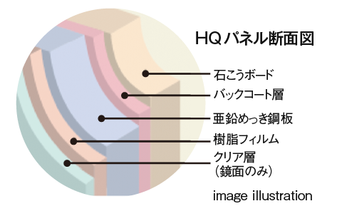 壁(HQパネル)