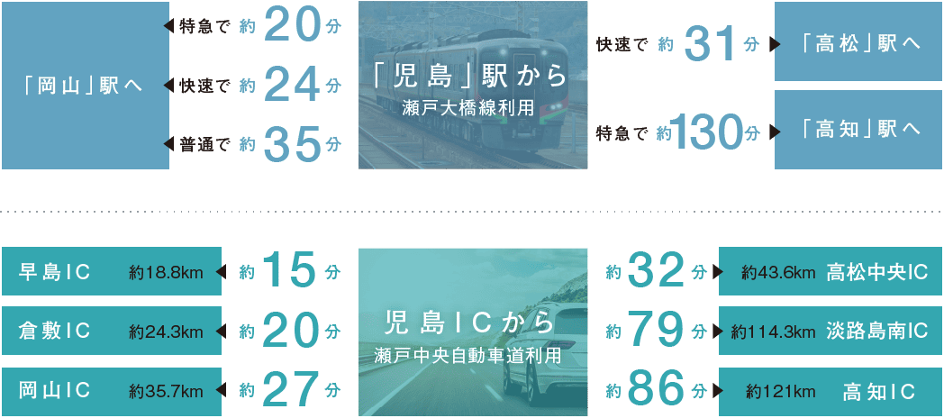 アクセス