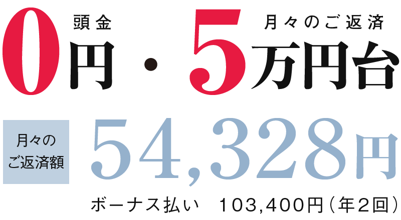 Cタイプ支払い例