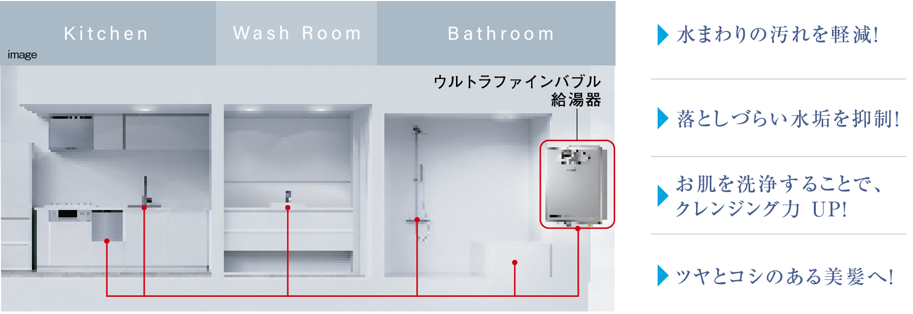 ウルトラファインバブル給湯器のイメージ写真とメリット