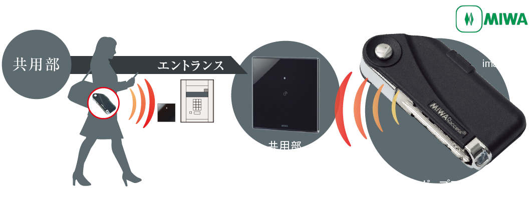 ハンズフリーシステム