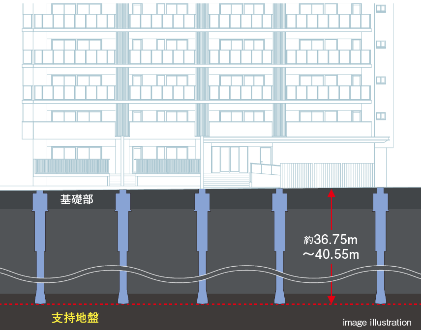 場所打ち鋼管コンクリート拡底杭工法