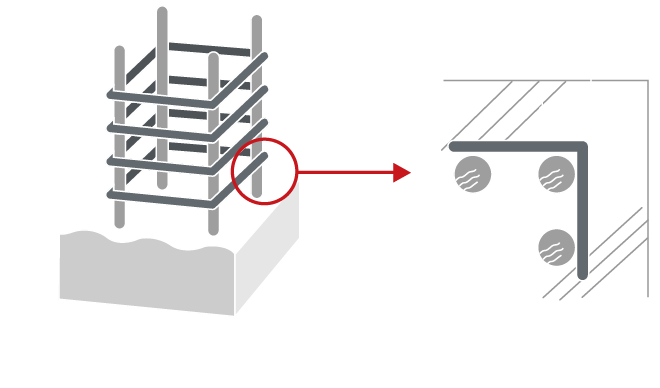 鉄筋コンクリートの劣化対策（かぶり厚）