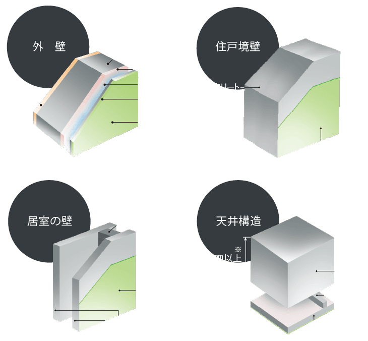 壁・天井構造