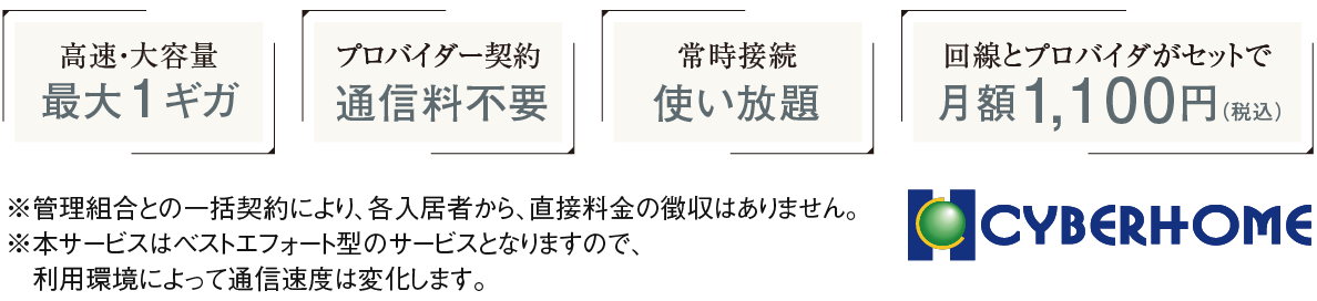 プロバイダー契約通信料不要。回線とプロバイダがセットで月額1,100円(税込)