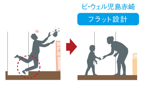 フラットフロア