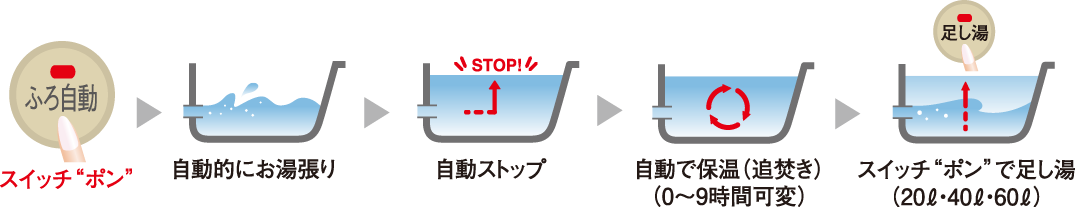 オートバスタイプ