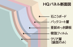 壁（HQパネル）