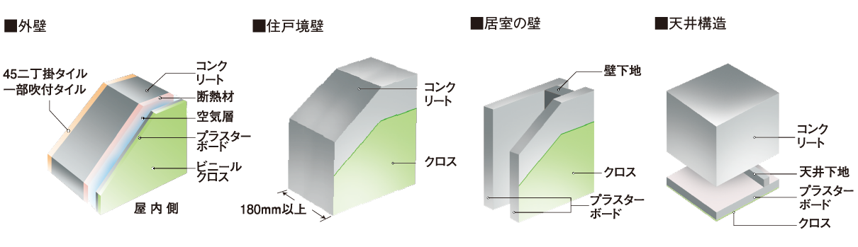 壁・天井構造