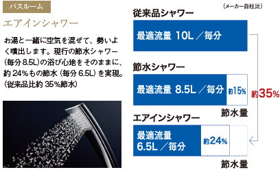 エアインシャワー