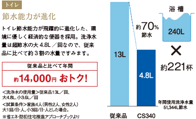 節水能力が進化