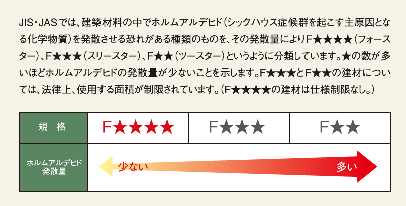 シックハウス診断