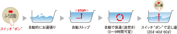 オートタイプバス