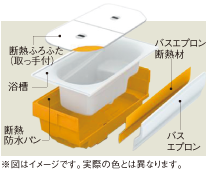 魔法びん浴槽